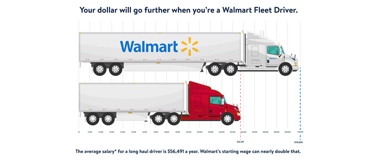 Walmart Delivery Trucks