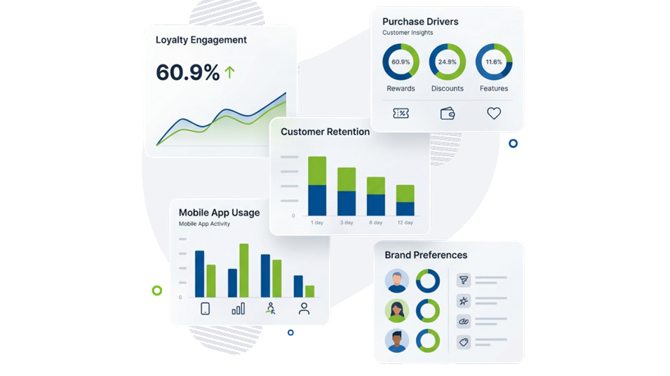 cv-insghts-portal-loyalty
