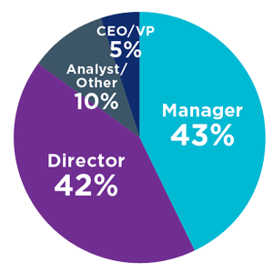MLP-pie-chart MLP-pie-chart