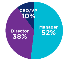 ELP-pie-chart