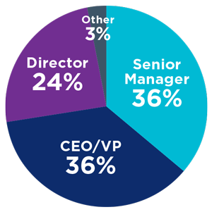 WLP-pie-chart