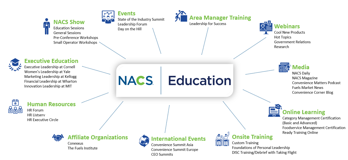 NACS-Education-infographics.PNG