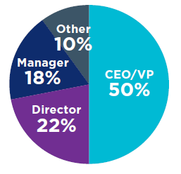 FLP-pie-chart.png