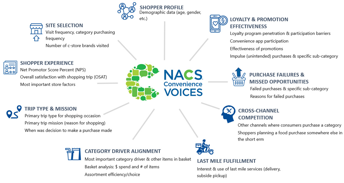 convenience-voices-infographic.jpg