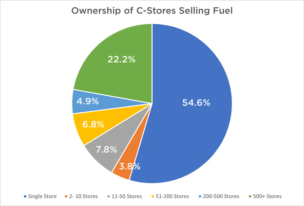 Report: Convenience Still Fueling Prepared Food Sales - The Food Institute