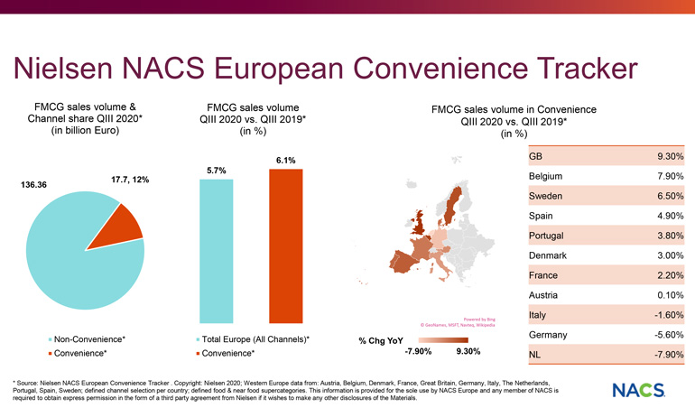 Compare prices for NVEESHOX across all European  stores