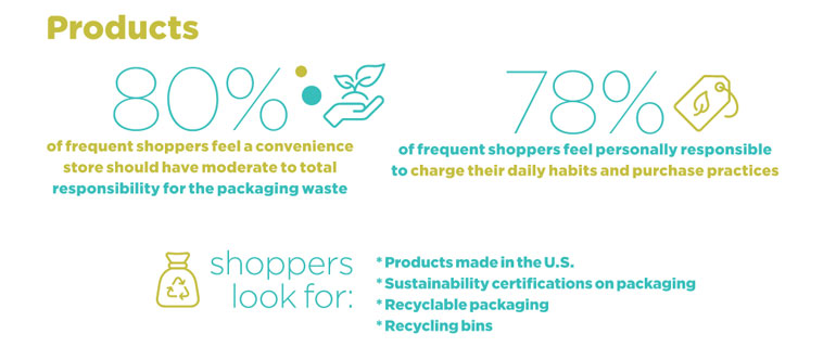 https://www.convenience.org/getmedia/f1757b5f-bc18-4c1f-b535-970696e8b440/Infographic_770x320_CCRC.jpg